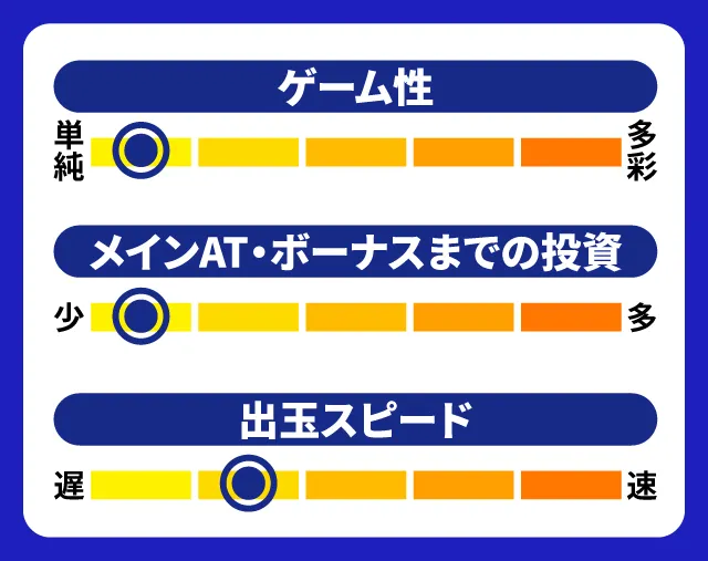 2024年3月新台スペックナビ　キングクリエーター30　5段階チャート