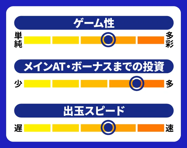 2024年4月新台スペックナビ　スマスロ ゴールデンカムイ　5段階チャート