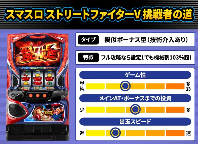 2024年6月新台スペックナビ　スマスロ ストリートファイターV 挑戦者の道