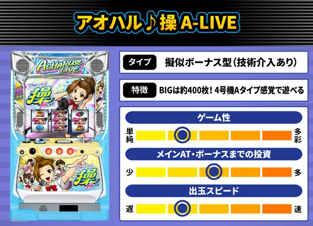 2024年6月新台スペックナビ　アオハル♪操 A-LIVE