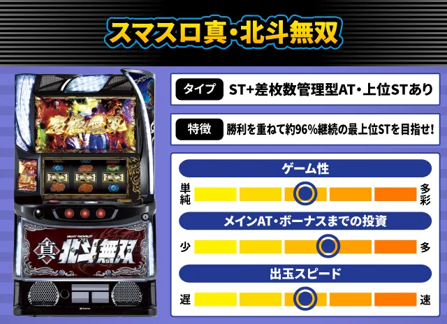 2024年7月新台スペックナビ スマスロ真・北斗無双