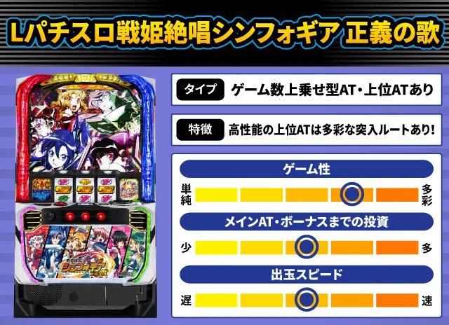 2024年7月新台スペックナビ Lパチスロ戦姫絶唱シンフォギア 正義の歌