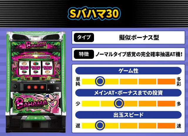 2024年7月新台スペックナビ Sバハマ30