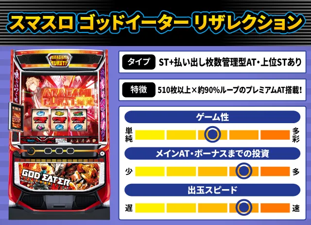 2024年7月新台スペックナビ　スマスロ ゴッドイーター リザレクション