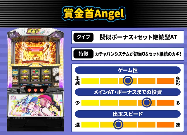 2024年7月新台スペックナビ　賞金首Angel