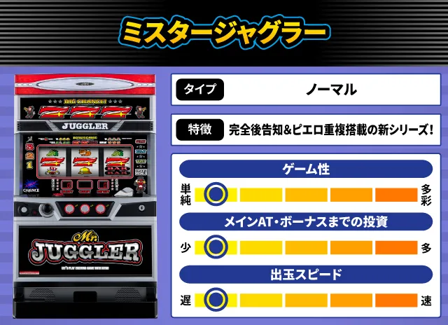 2024年7月新台スペックナビ　ミスタージャグラー