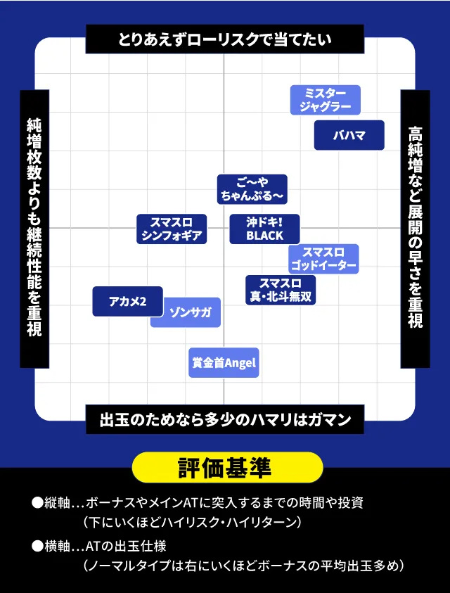 2024年7月新台スペックナビ パチスロ 分布図