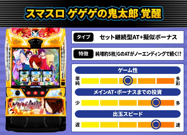 2024年8月新台スペックナビ　スマスロ ゲゲゲの鬼太郎 覚醒