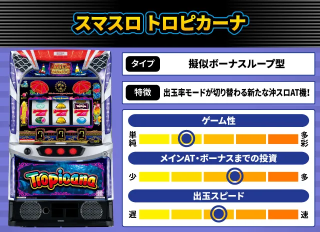 2024年8月新台スペックナビ　スマスロ トロピカーナ