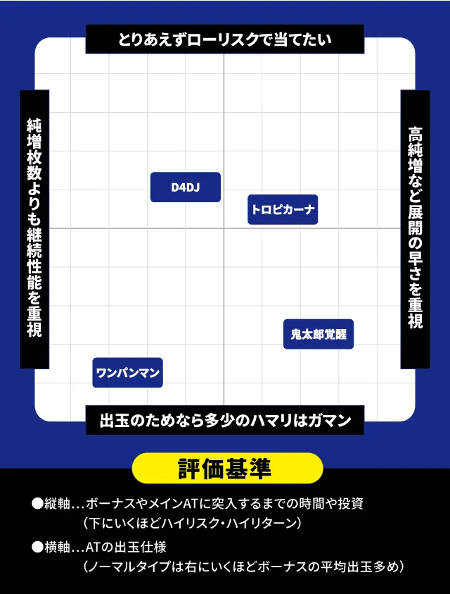 2024年8月新台スペックナビ パチスロ 分布図