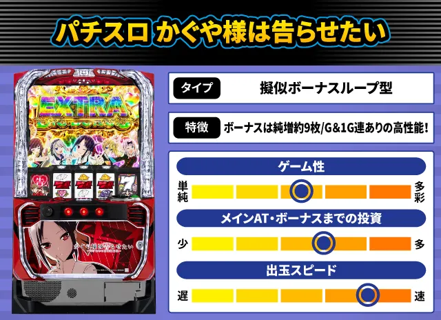 スマスロかぐや様』他9月のパチスロ新台性能をざっくり評価【新台
