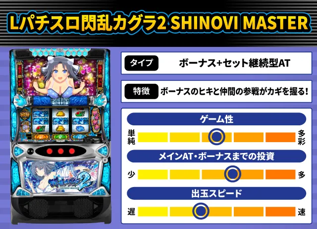 2024年9月新台スペックナビ　Lパチスロ閃乱カグラ2 SHINOVI MASTER