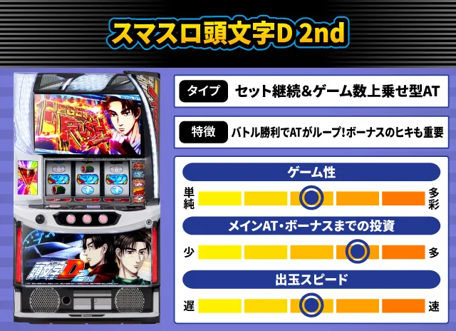 2024年10月新台スペックナビ　スマスロ頭文字D 2nd