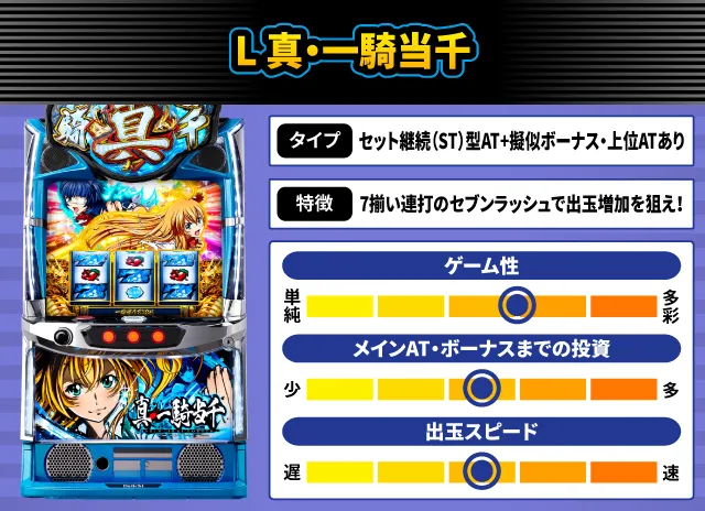 2024年10月新台スペックナビ　L 真・一騎当千