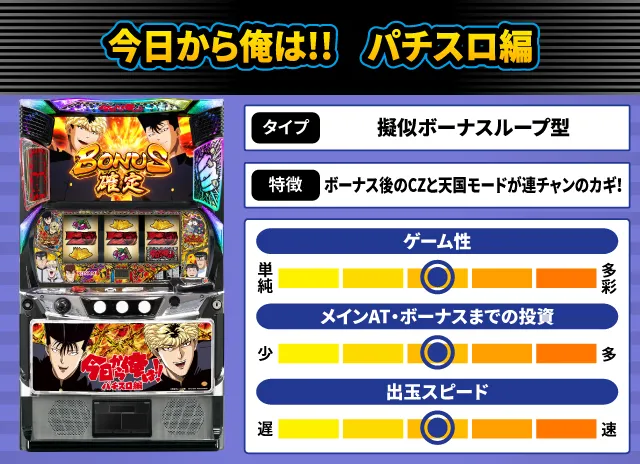 2024年10月新台スペックナビ　今日から俺は!!　パチスロ編