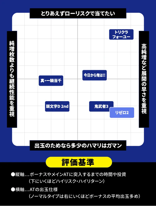 2024年10月新台スペックナビ　パチスロ　分布図