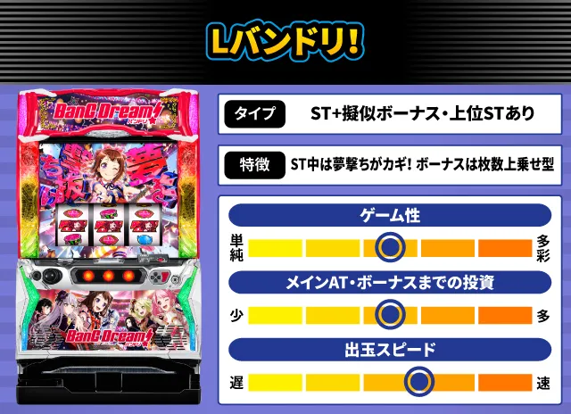 2024年11月新台スペックナビ　Lバンドリ！