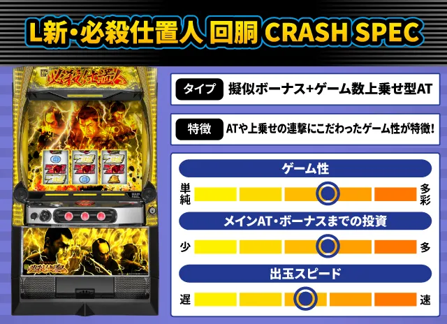 2024年11月新台スペックナビ　L新・必殺仕置人 回胴 CRASH SPEC