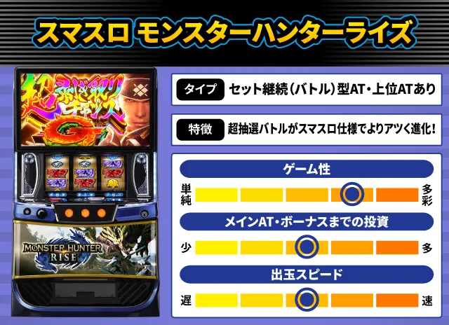 2024年11月新台スペックナビ　スマスロ モンスターハンターライズ