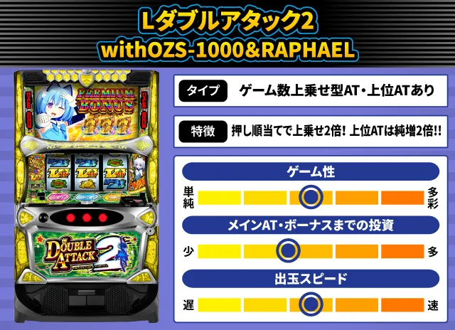 2024年11月新台スペックナビ　Lダブルアタック2 withOZS-1000＆RAPHAEL