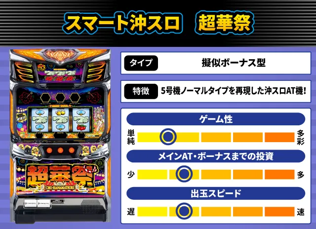 2024年11月新台スペックナビ　スマート沖スロ　超華祭