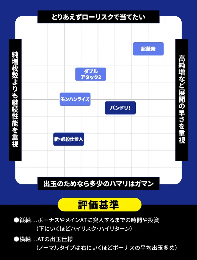 2024年11月新台スペックナビ パチスロ 分布図