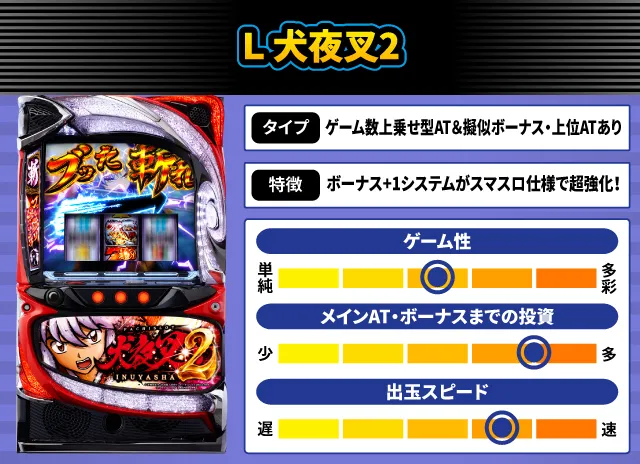 犬夜叉2』他12月のパチスロ新台性能をざっくり評価【新台スペックナビ