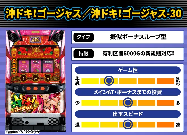 2024年12月新台スペックナビ　沖ドキ！ゴージャス／沖ドキ！ゴージャス-30