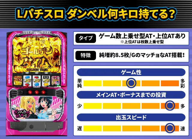 2024年12月新台スペックナビ　Lパチスロ ダンベル何キロ持てる？