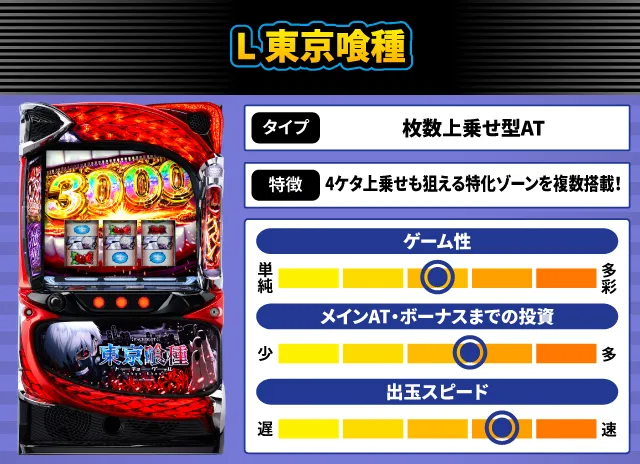 スマスロ『東京喰種』他2月のパチスロ新台性能をざっくり評価【新台