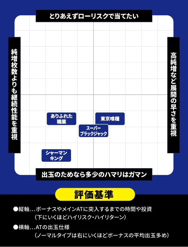 2025年2月新台スペックナビ　パチスロ　分布図