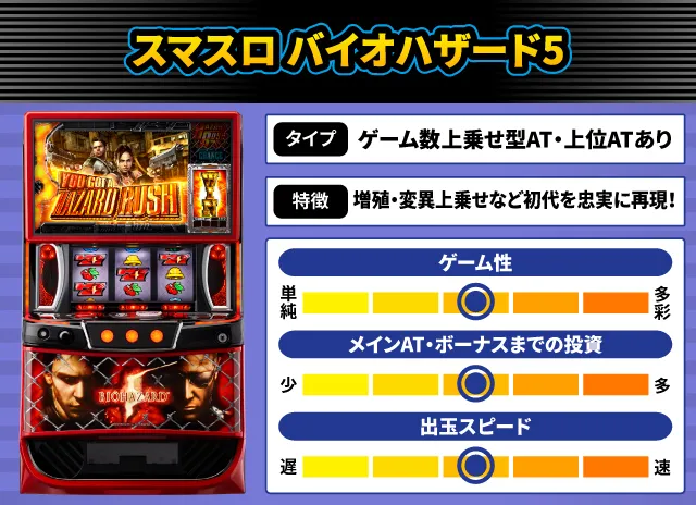 2025年3月新台スペックナビ　スマスロ バイオハザード5