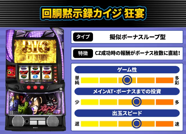 2025年3月新台スペックナビ　回胴黙示録カイジ 狂宴