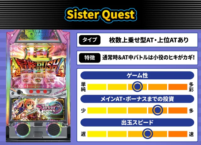 2025年3月新台スペックナビ　Sister Quest