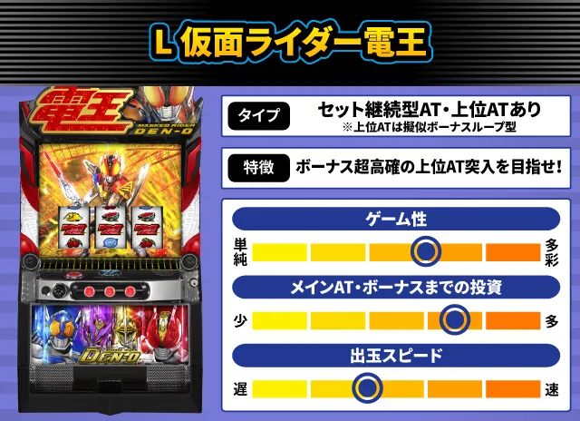 2025年3月新台スペックナビ　L 仮面ライダー電王