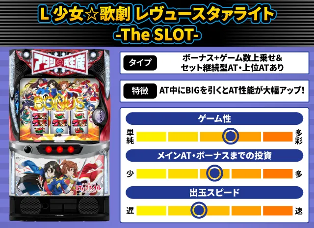 2025年3月新台スペックナビ　L 少女☆歌劇 レヴュースタァライト -The SLOT-