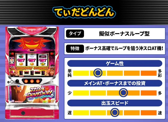 2025年3月新台スペックナビ　てぃだどんどん
