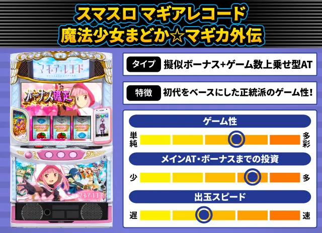 2025年4月新台スペックナビ　スマスロ マギアレコード 魔法少女まどか☆マギカ外伝