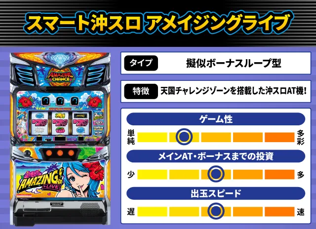 2025年4月新台スペックナビ　スマート沖スロ アメイジングライブ