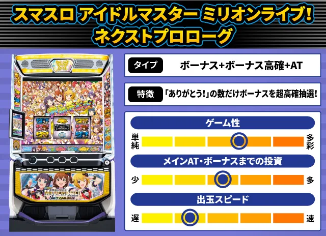 2025年4月新台スペックナビ　スマスロ アイドルマスター ミリオンライブ！ ネクストプロローグ