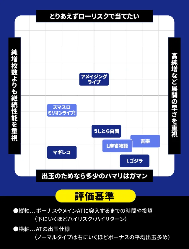 2025年4月新台スペックナビ　パチスロ　分布図