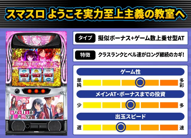 2025年5月新台スペックナビ　スマスロ ようこそ実力至上主義の教室へ