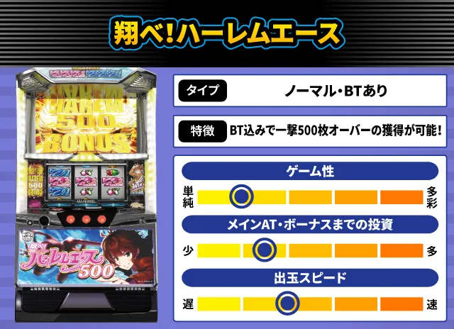 2025年6月新台スペックナビ 翔べ!ハーレムエース
