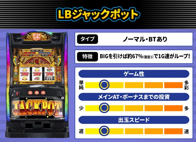 2025年6月新台スペックナビ LBジャックポット
