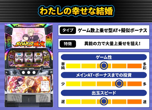2025年7月新台スペックナビ わたしの幸せな結婚
