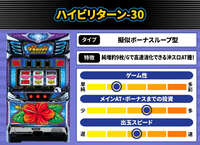 2025年7月新台スペックナビ ハイビリターン-30