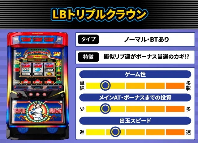 2025年7月新台スペックナビ LBトリプルクラウン
