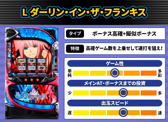 2025年8月新台スペックナビ　L ダーリン・イン・ザ・フランキス