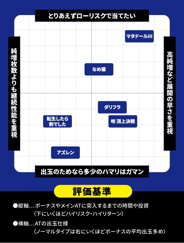 2025年8月新台スペックナビ　パチスロ　分布図