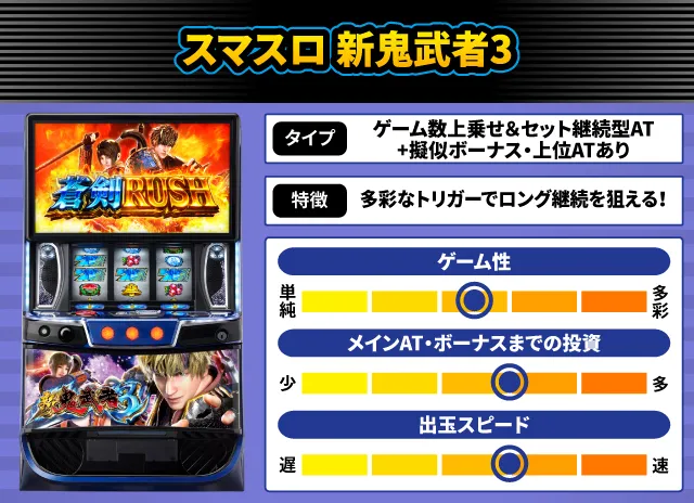 家財便　malony222　新鬼武者3 頼める便　パチスロ　ユニット付き スマスロ新鬼武者3』他10月のパチスロ新台性能をざっくり評価【新台